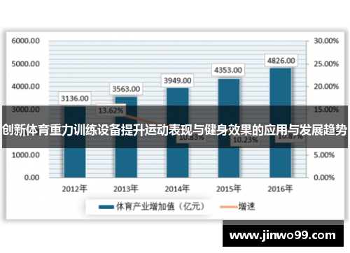 创新体育重力训练设备提升运动表现与健身效果的应用与发展趋势