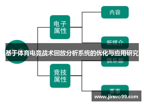 基于体育电竞战术回放分析系统的优化与应用研究