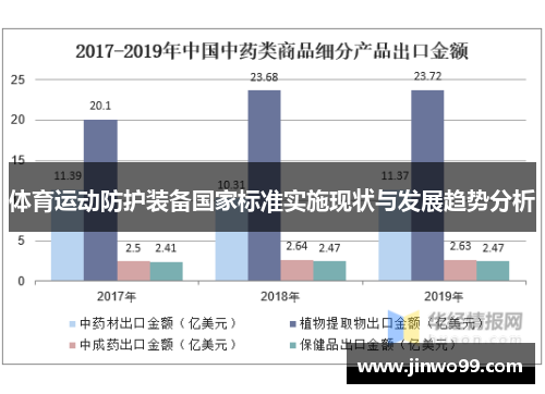 体育运动防护装备国家标准实施现状与发展趋势分析